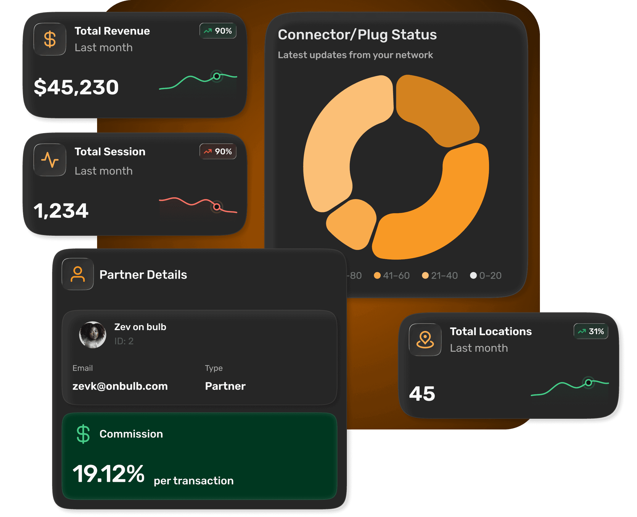 Commercial Dashboard