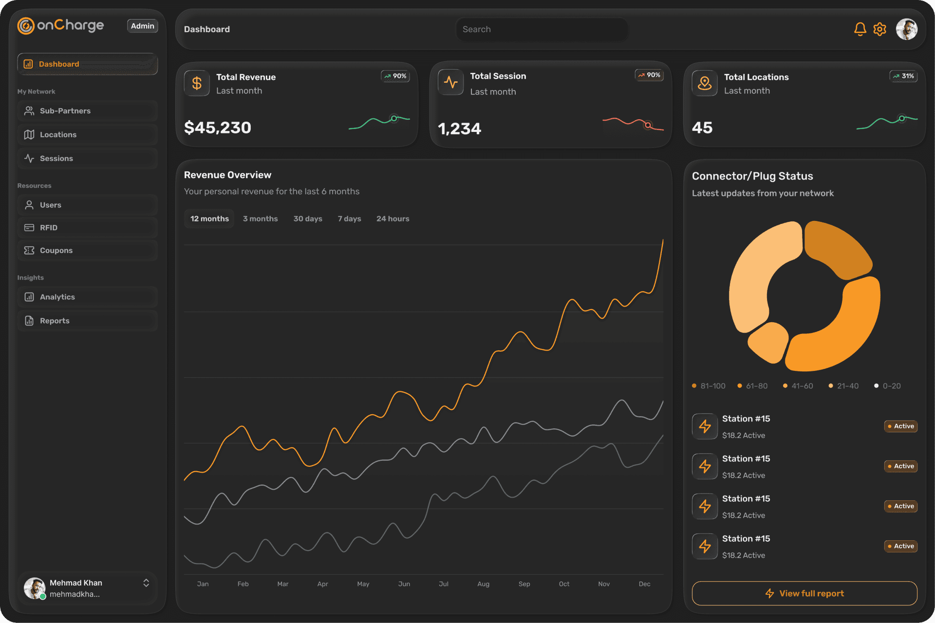 OnCharge EV Dashboard Interface
